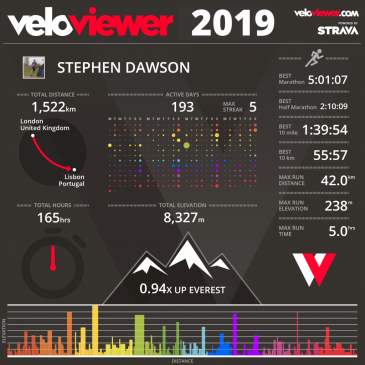 2019 including infographics and statistics
